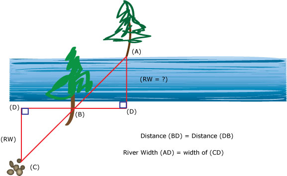Measuring a River